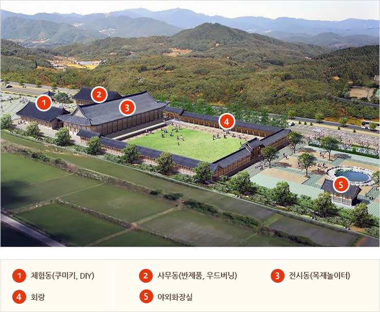 (1) 체험동(쿠미키, DIY), (2) 사무동(반제품, 우드버닝), (3) 전시동(목재놀이터), (4) 회랑, (5) 야외화장실